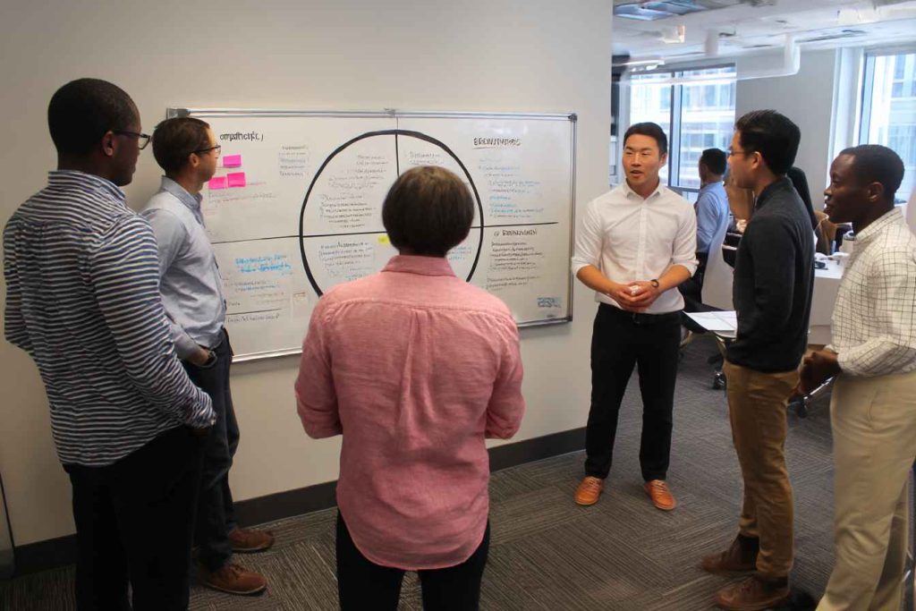 Team analyzing the four groups of the 16 personality types